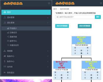 PHP双轨直销企业会员管理系统/购物直推系统/支持人脉网络分销系统源码