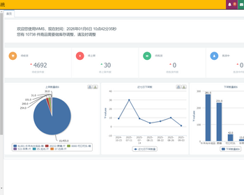 WMS仓储管理系统源码物流仓库管理系统JAVA源码