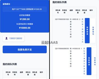 免费开发全额排队全返H5系统开源 - ThinkPHP