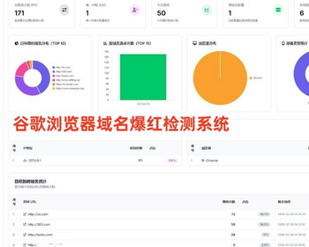 谷歌检测域名系统301转跳网址跳转轮询重向集成谷歌检测API检测域名 - PHP