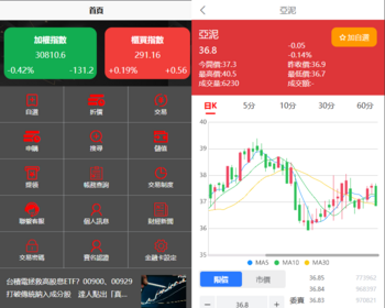 台股完美运营版带新股申购/股票交易/融资融券/持仓管理/支持二开 - ThinkPHP
