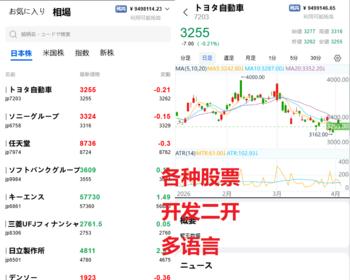 日股/日本股票/美股/印股/泰股/马股/港股/韩股/两融双融/股票系统/新股认购/股票系统 - Java