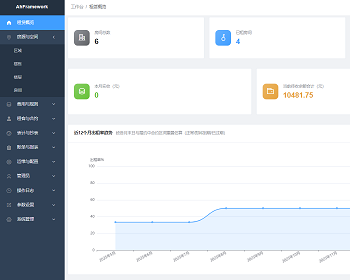 出租房公寓租房收费管理系统 - PHP