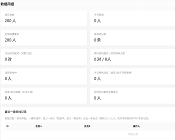 婚介所高效会员匹配管理系统 - PHP