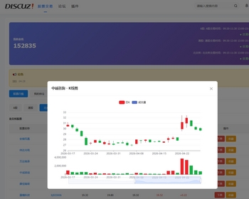 DiscuzX系列股票模拟交易插件 - PHP