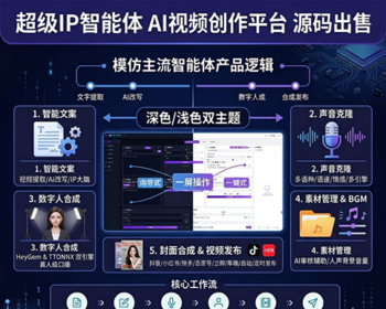 IP智能体 AI视频创作平台 一键追爆 源码 客户端 网页 - Python