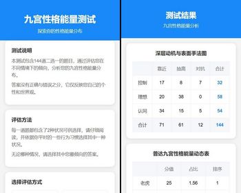 九宫性格能量测试系统源码 - 全栈开源项目 | 144题专业性格测评平台 - PHP