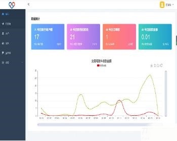 新独立版智狐聚合支付v1.0.5.21_聚合支付系统源码-源码 - ThinkPHP