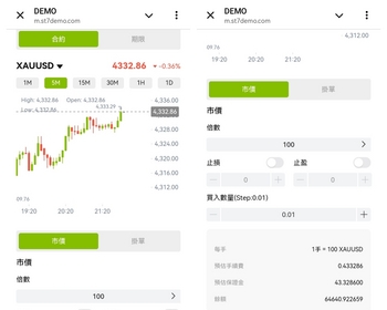 搭建多国语言正版数字黄金外汇跟单软件ST7平替MT4/MT5（手机web，pc电脑,，app端） - ThinkPHP