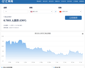 原创汇率查询实时汇率转换平台,无限页面,精品养老站 - ThinkPHP