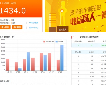 股份分红插件|股权投资|创客股市 - PHP