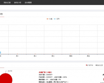 discuz云玩 虚拟矿场 DZ矿工 矿工插件 - PHP