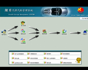 汽车4S店汽修汽配管理系统源码PB源码