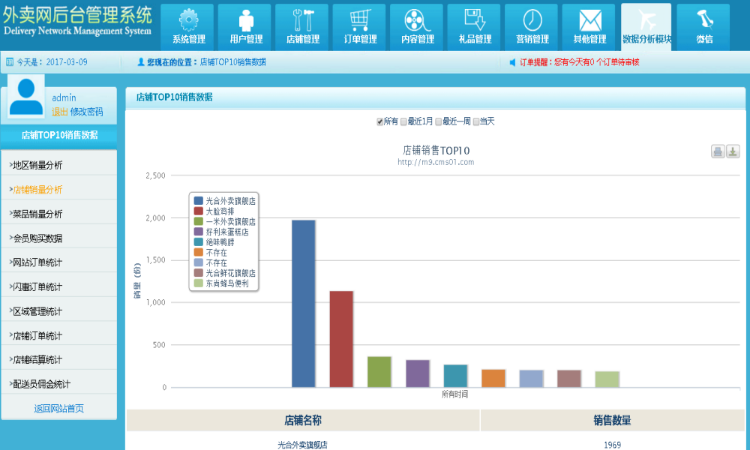 外卖人订餐8.5源码 (PC+WAP+微信订餐)