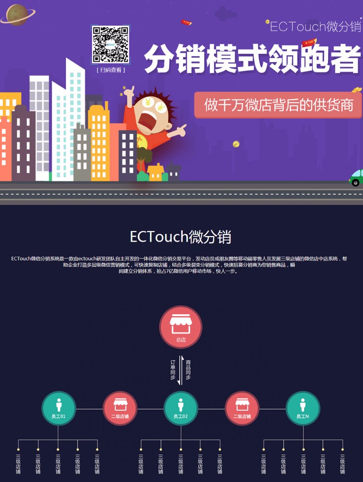2017版Ecshop微信分销系统商城网站源码Ecshop手机版独立后台微信支付