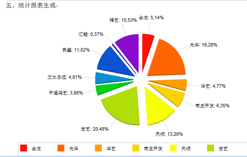 Javaweb ssh ssm国际物流商务综合管理平台 视频 源代码