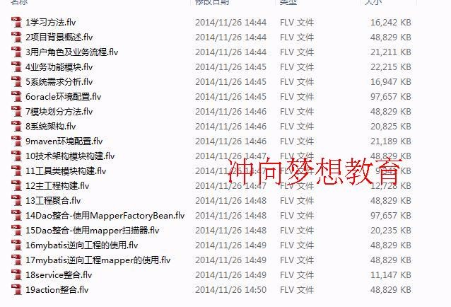 Java项目SpringMvc+Mybatis+Oracle+EasyUI药品采购源码视频sql