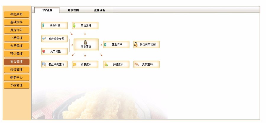 (限时特价)PB 餐饮源码
