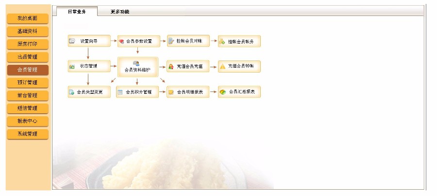 (限时特价)PB 餐饮源码