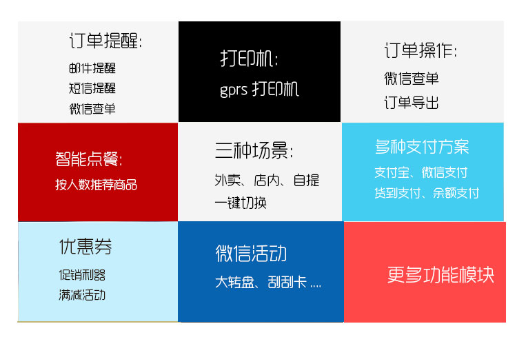 微信外卖系统源码 微餐饮点餐系统 微订餐|微餐饮 仿好吃猫微信订餐系统