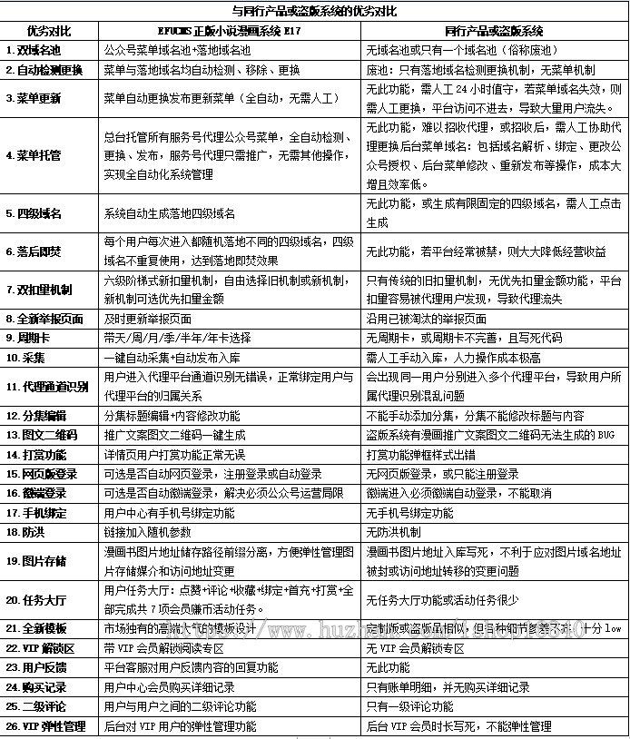小说分销系统,漫画网站源码,漫画app开发,微信抖音快手听书有声小说电子书阅读小程序软件