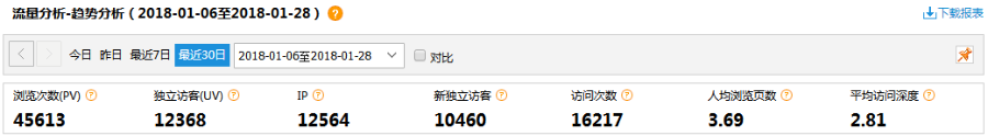 视频转换网站源码+关键词源码,流量来得快,每日都有收益的哦!