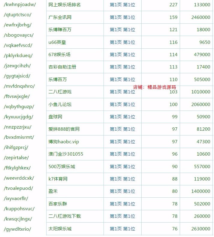 D58程序 K77站群程序 1-3级目录版站群源码源码快速排名升级版