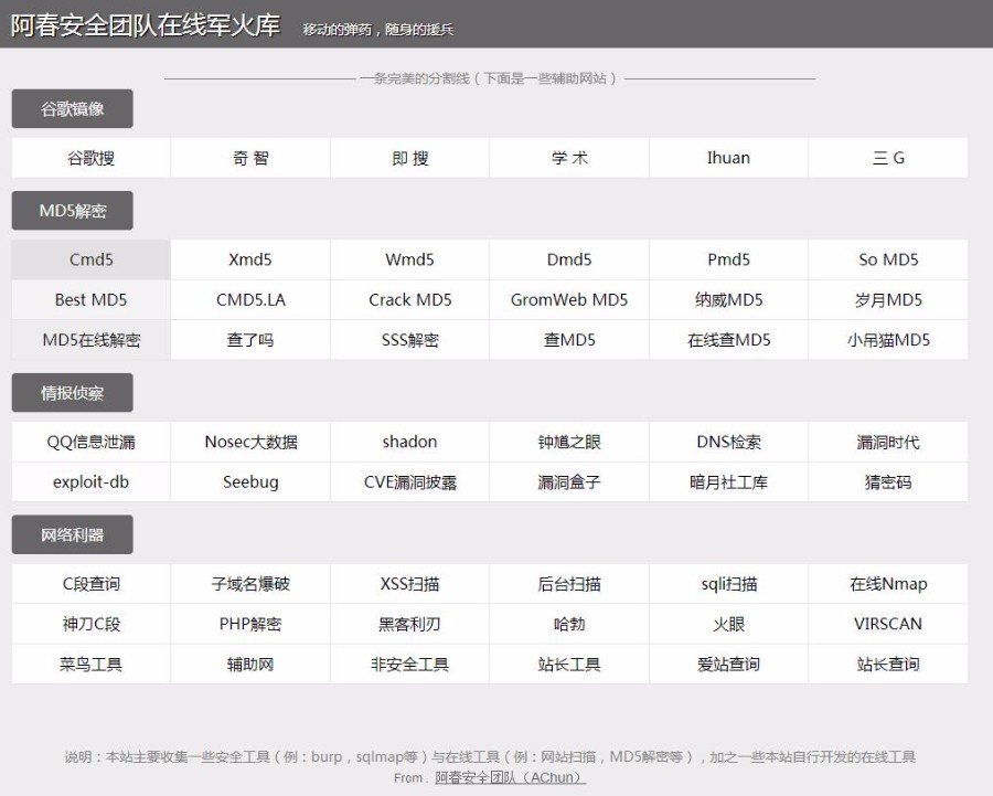 阿春安全团队在线军火库:在线工具导航源码