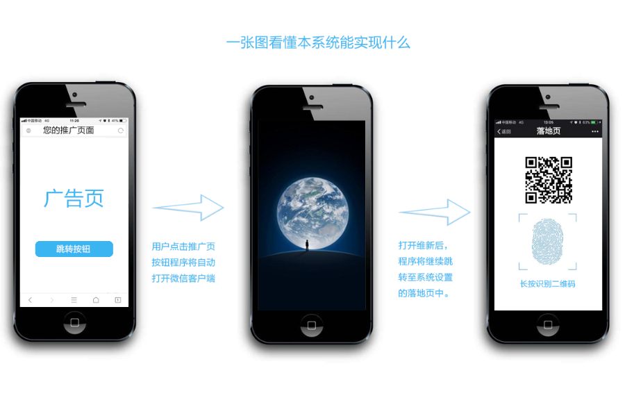 网页跳转到微信技术 微信跳转源码 浏览器跳转到微信个人号公众号