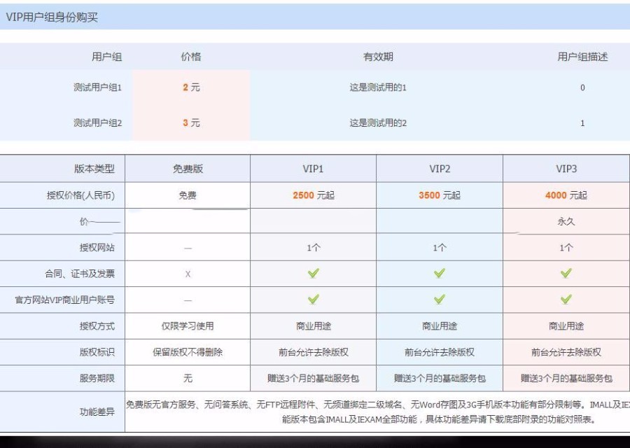卡密VIP用户组购买 时间集成版/ Discuz/DZ /论坛插件 /网站源码插件