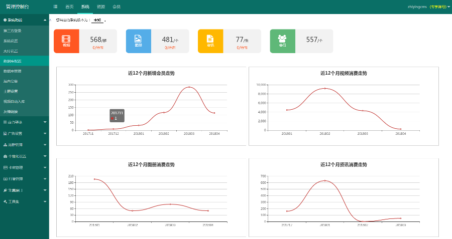 【智影CMS】视频网站源码秒杀市面上的视频系统，2018强大功能视频源码