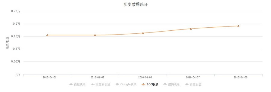 百度MIP自适应新闻文章自媒体资讯网站源码帝国CMS个人博客模板