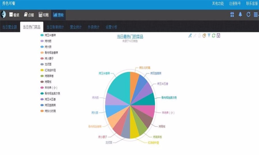 ASP.NET点餐系统源码(电脑手机通用)