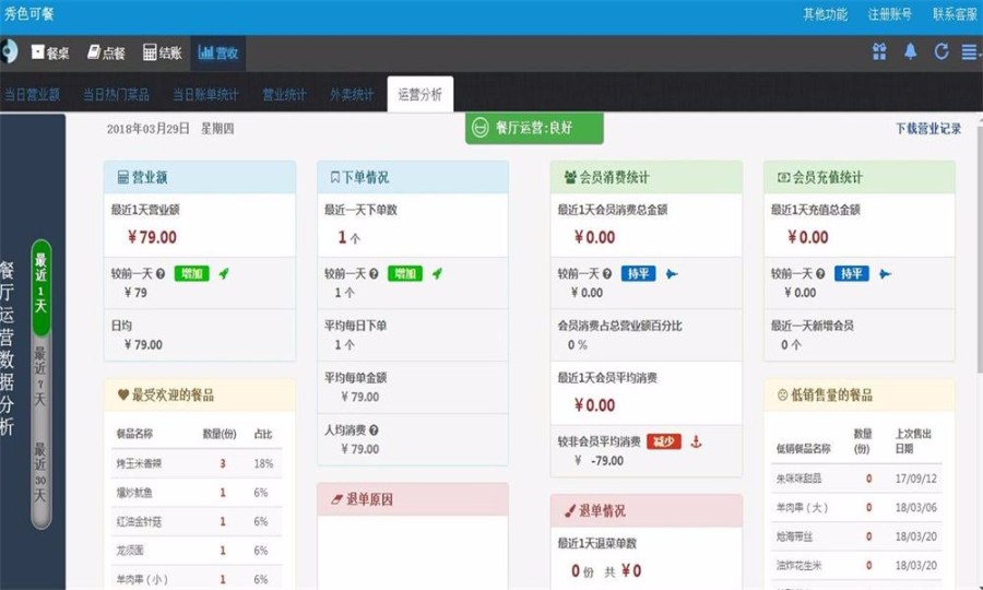 ASP.NET点餐系统源码(电脑手机通用)