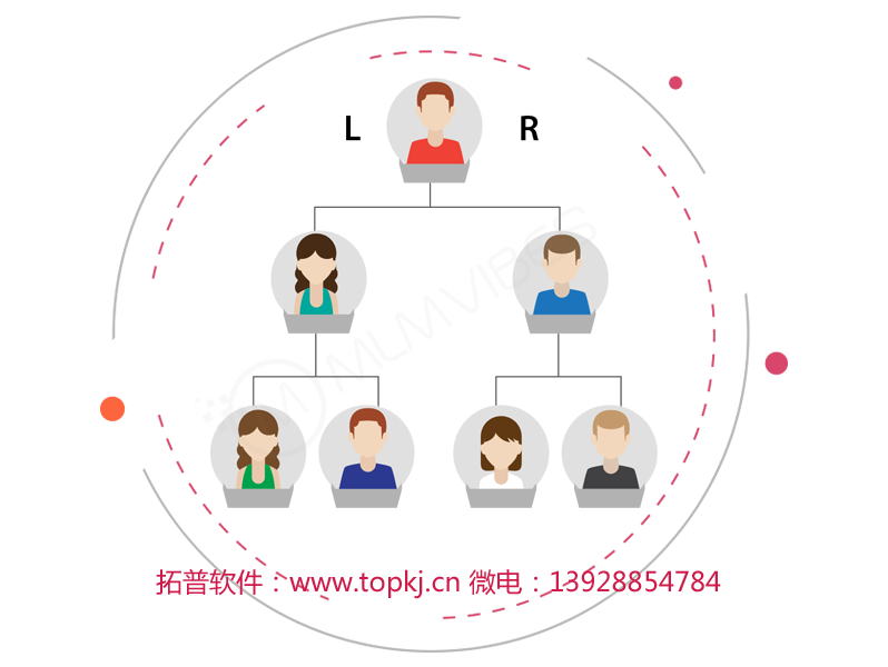 广州APP二级分销系统|三级分销系统|多级分销商城系统APP
