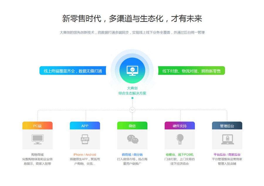 **V2.6.3全开源运营版,微商城+微分销+云旺IM+拼团+采集+供求+秒杀+众筹+支付