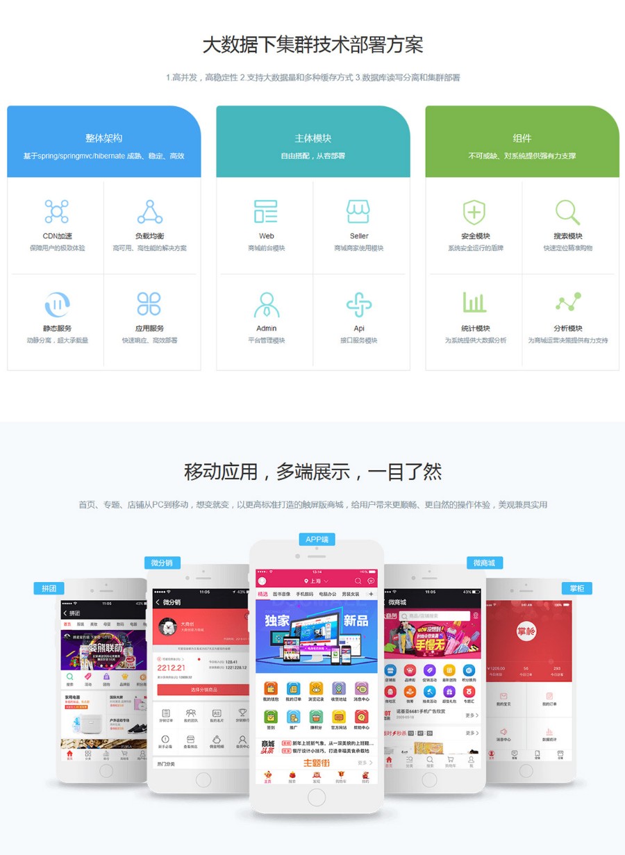 **V2.6.3全开源运营版,微商城+微分销+云旺IM+拼团+采集+供求+秒杀+众筹+支付
