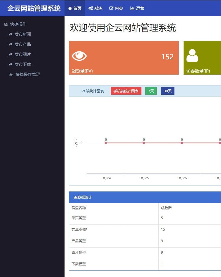 （tp框架）汽车配件响应式网站源码 thinkphp汽车配件网站源码 thinkphp企业源码