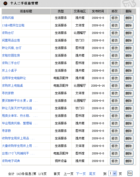 JAVAWEB校园二手交易平台项目源码带毕业论文