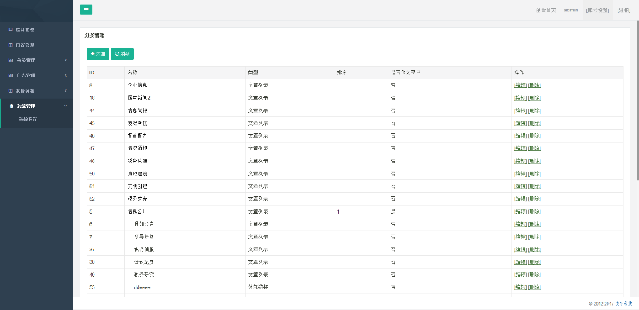 政府门户系统/新闻系统