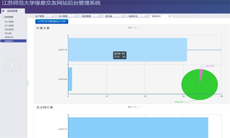 JAVA交友网站源码(前台+后台)