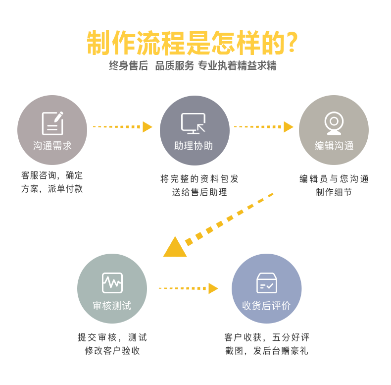 微信小说系统小程序漫画系统源码听说系统app