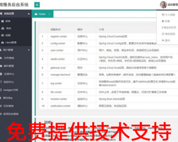 微服务spring cloud框架后台系统源码 springmvc spring boot定制