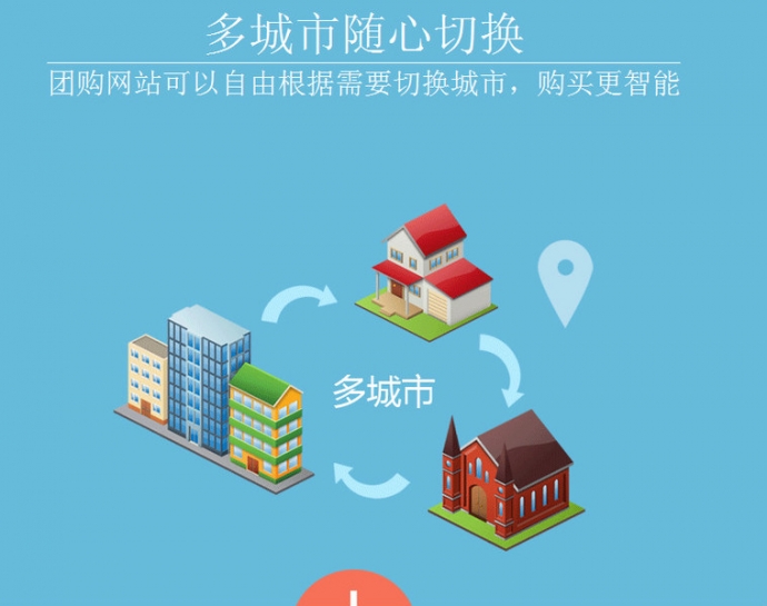 2015年团购网系统+手机app客户端。包安装、包调试。
