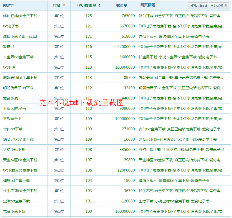 全本小说网站源码带采集,完本小说txt下载源码,全自动采集更新软件