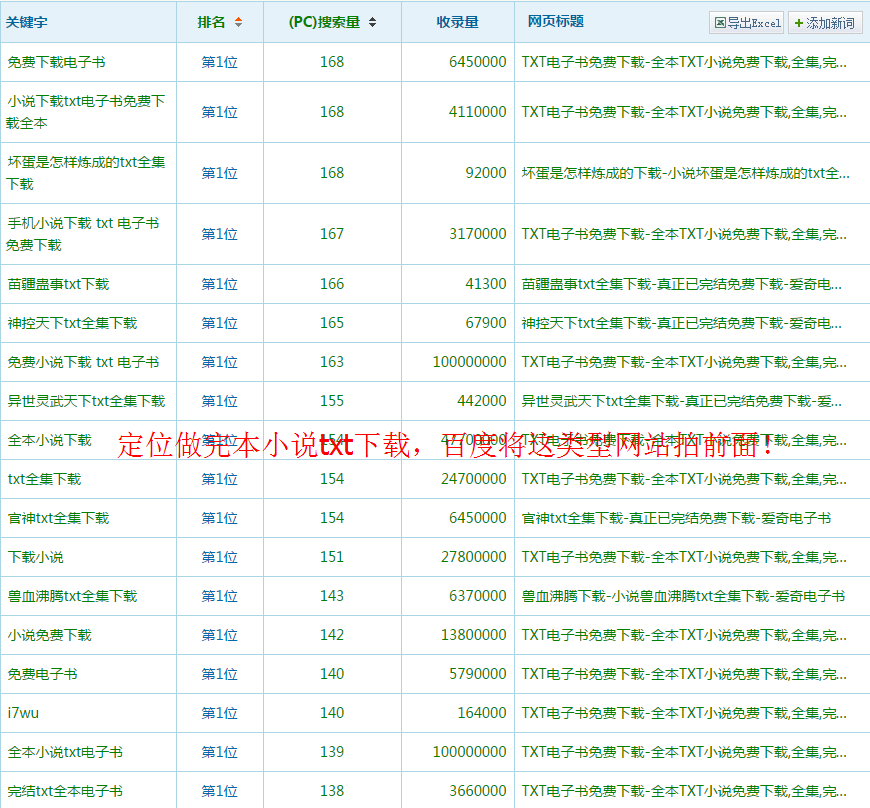 全本小说网站源码带采集,完本小说txt下载源码,全自动采集更新软件