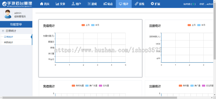 Thinkphp内核手游门户资讯网站源码,红色大气的手游门户资讯网站源码