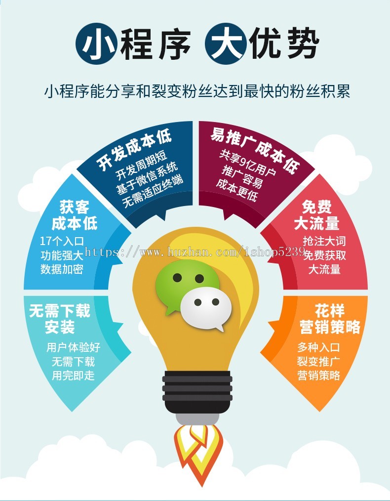 微信小程序商城源码三级分销商城小程序开源源代码交付