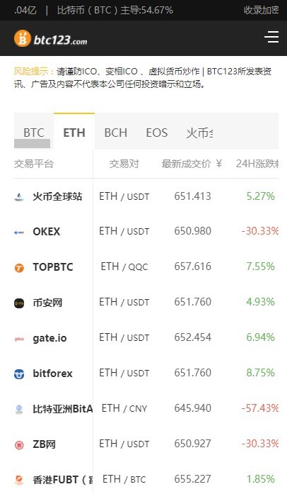 仿BTC123区块链新闻资讯站