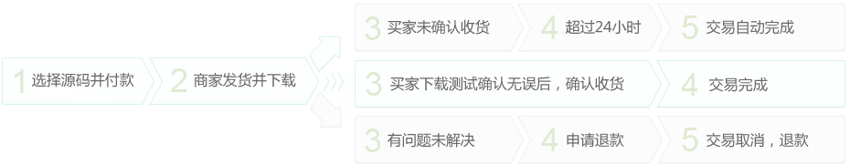 PTCMS模板 小说网站H5模板 PTCMS小说源码手机端模板自动采集APP